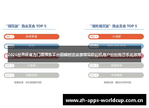 2026世界杯官方门票预售平台因瞬时流量激增导致宕机用户纷纷抱怨系统故障 2026世界杯官方门票预售平台因瞬时流量激增导致宕机用户纷纷抱怨系统故障