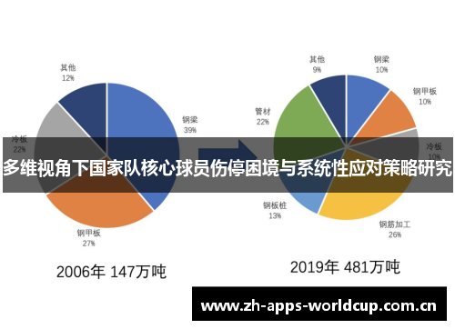 多维视角下国家队核心球员伤停困境与系统性应对策略研究 多维视角下国家队核心球员伤停困境与系统性应对策略研究